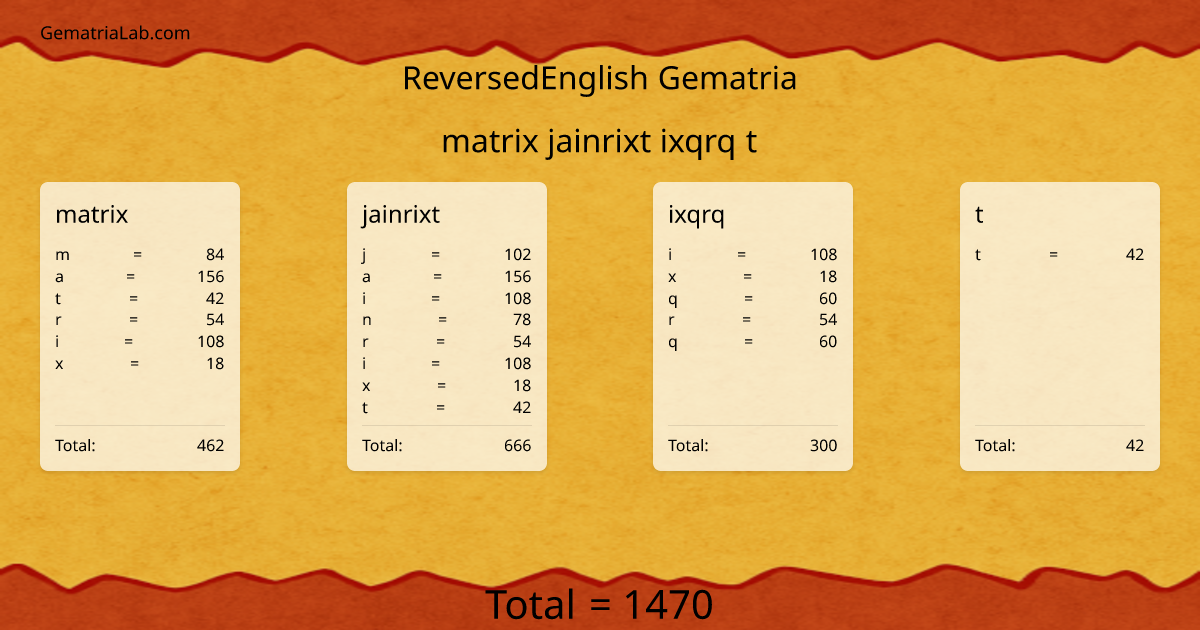 matrix jainrixt ixqrq t in reversedEnglish Gematria